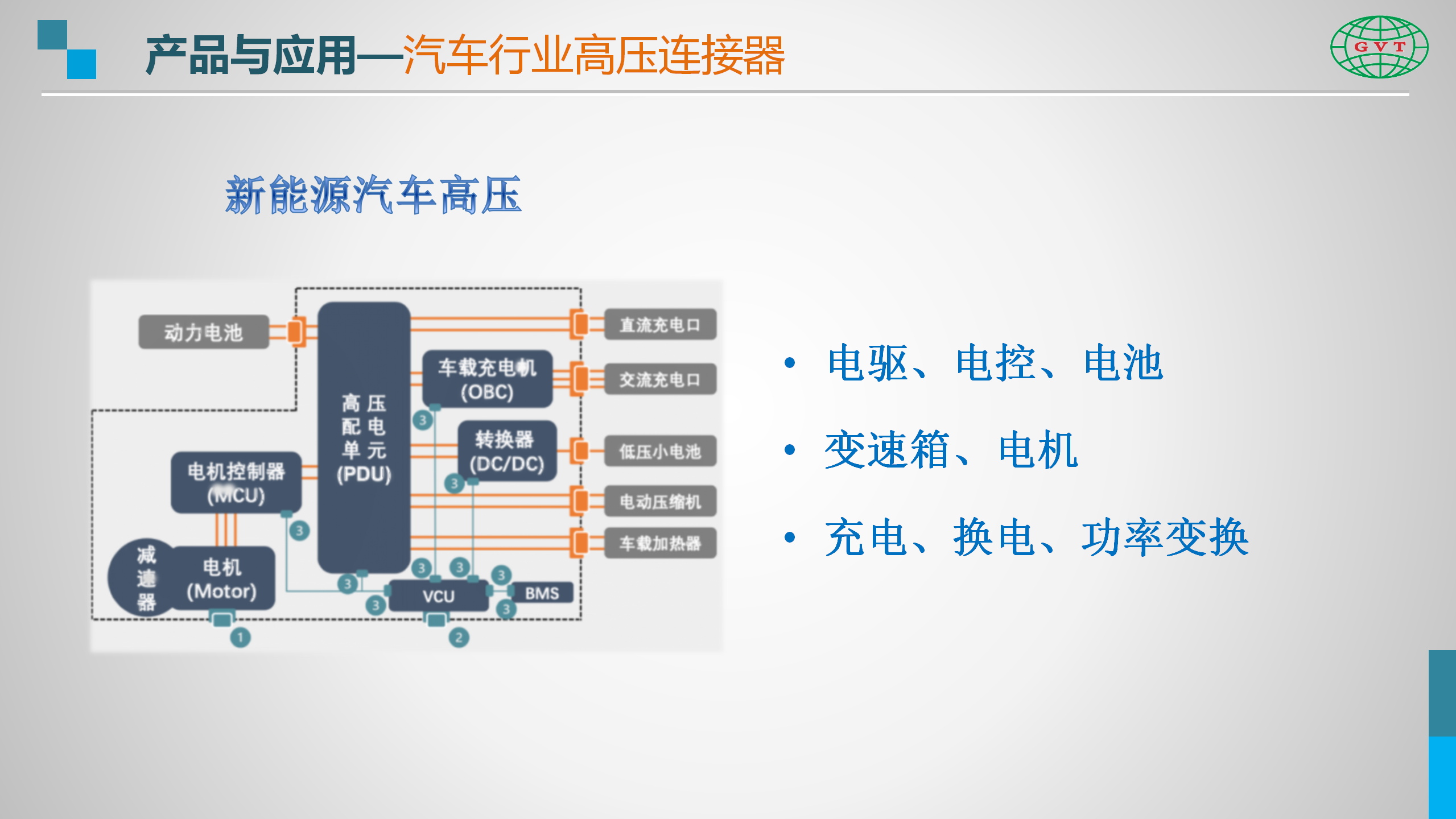 国威通汽车图片_02