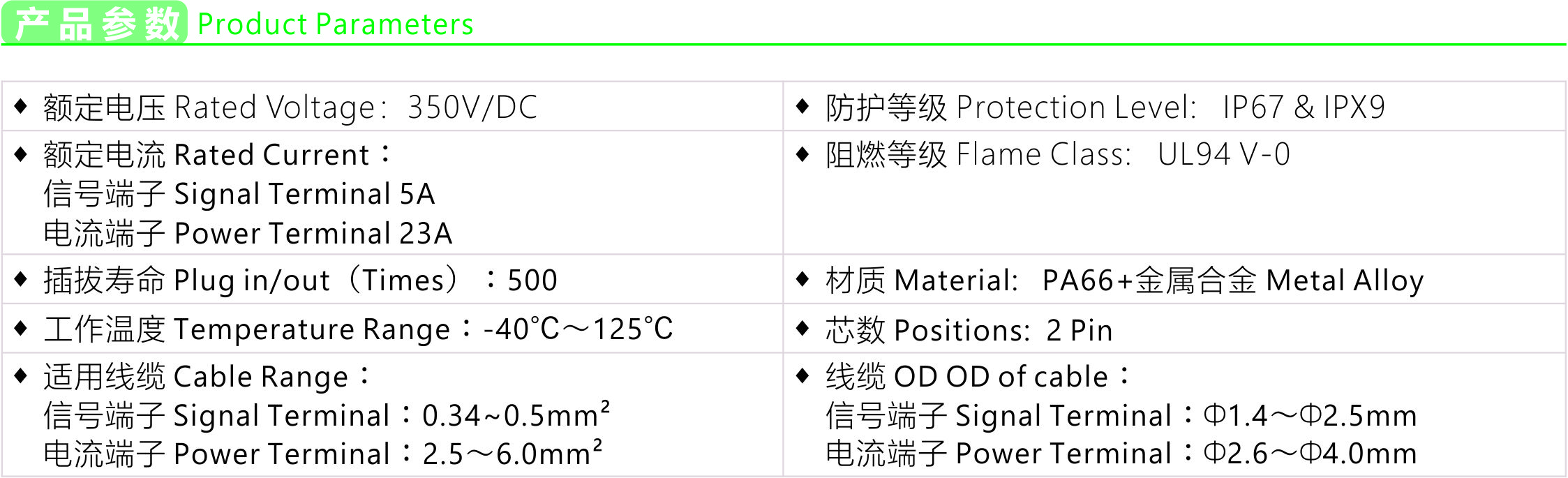 产品参数
