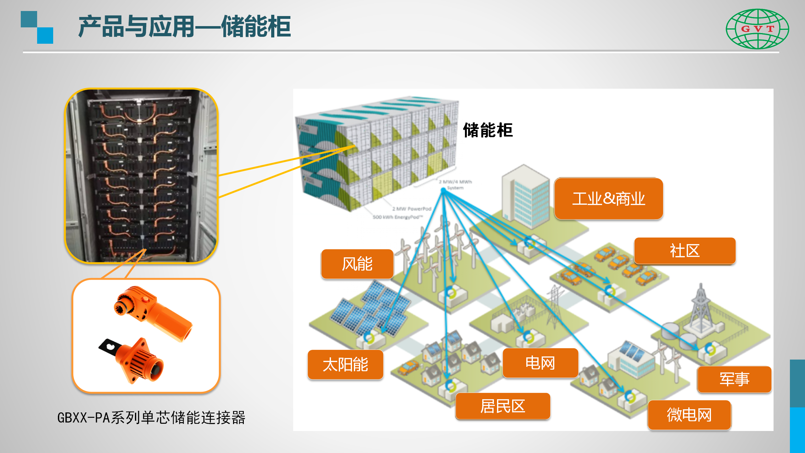 国威通介绍-储能产品线-网站使用_02
