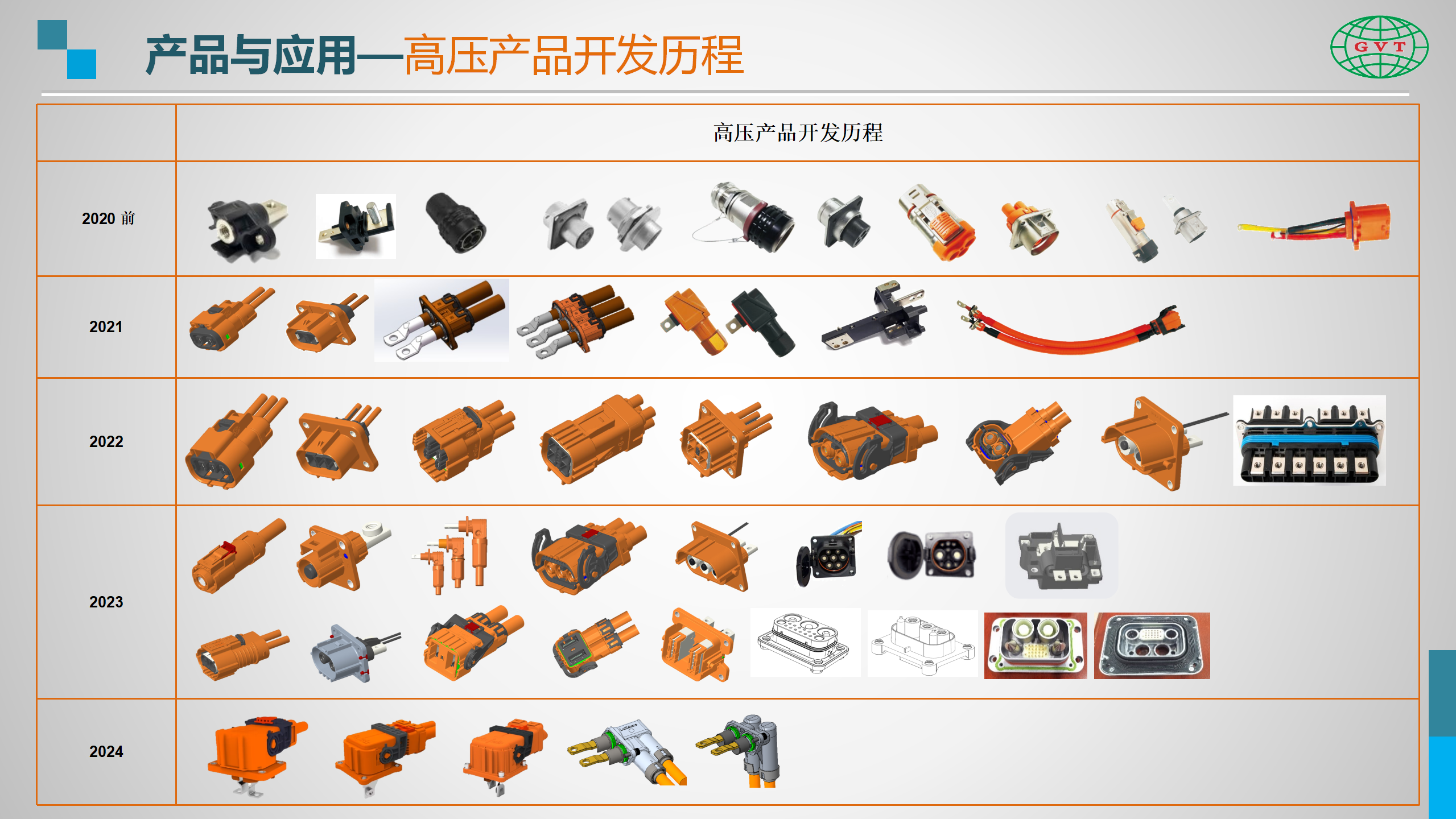 国威通简介-高压连接方案-Rev2-20231211_01