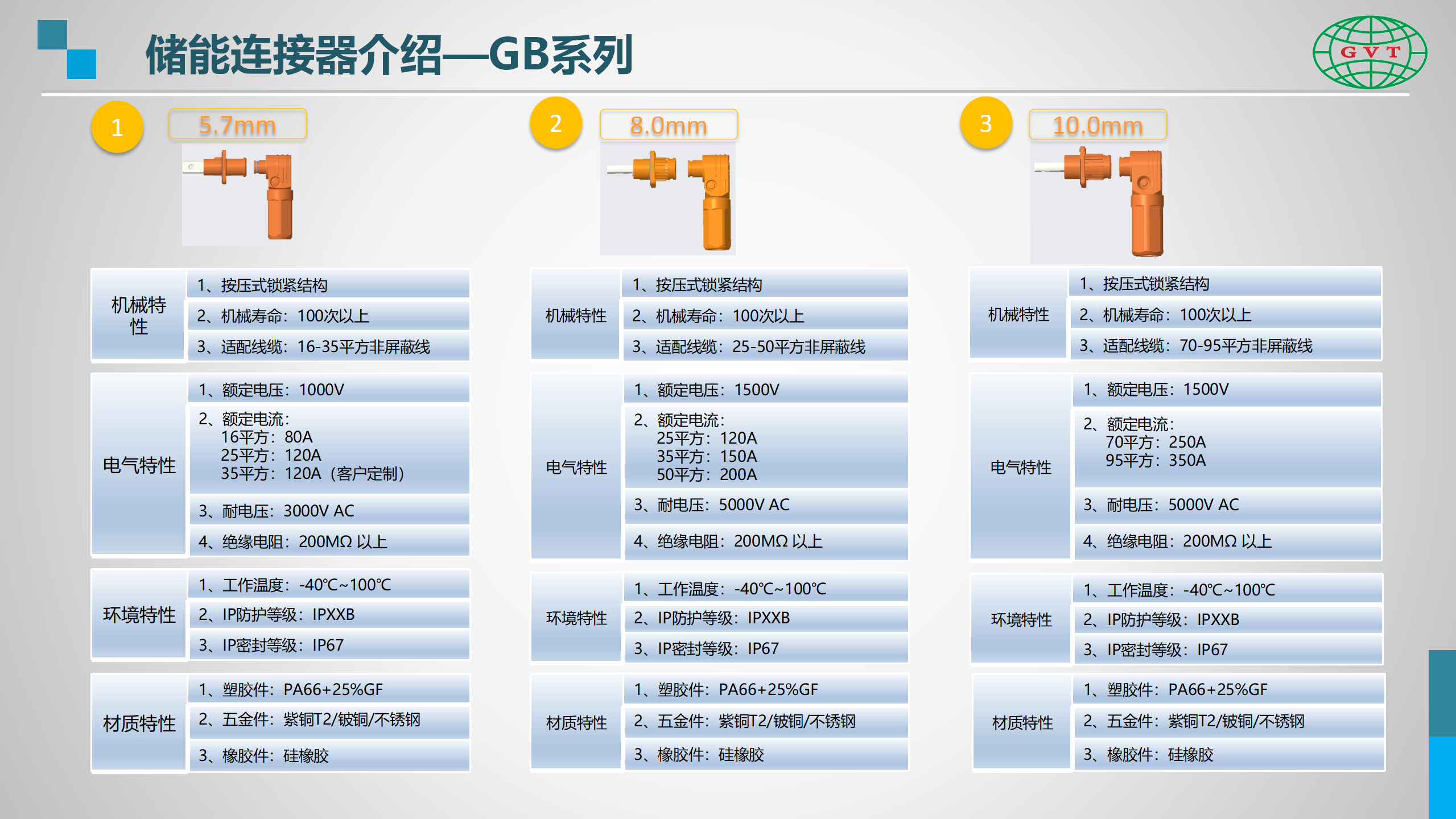 国威通介绍-储能产品线-网站使用_05