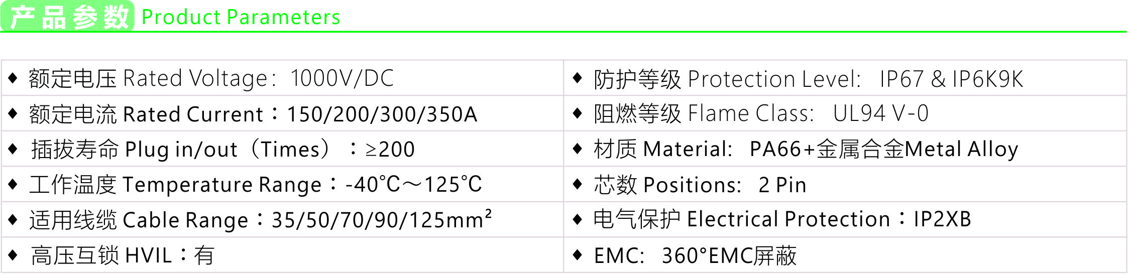 产品参数