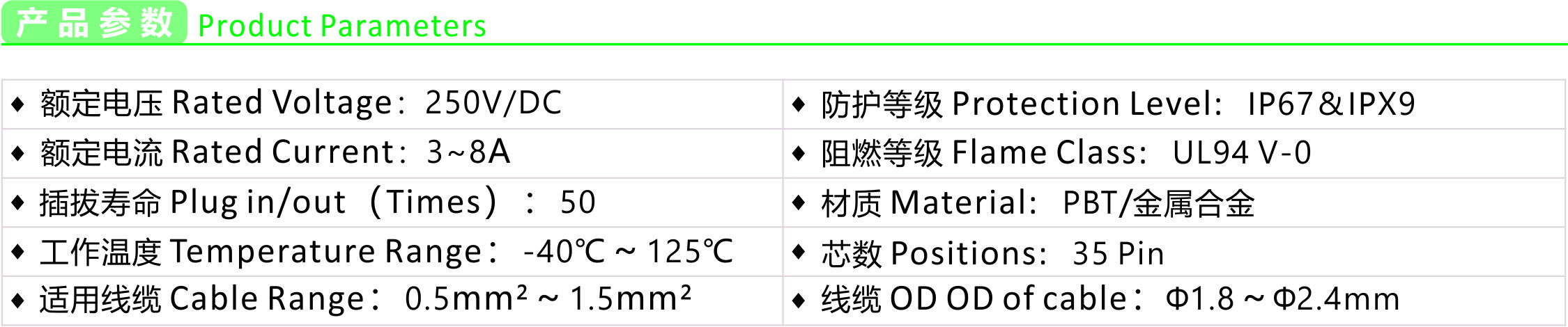 产品参数