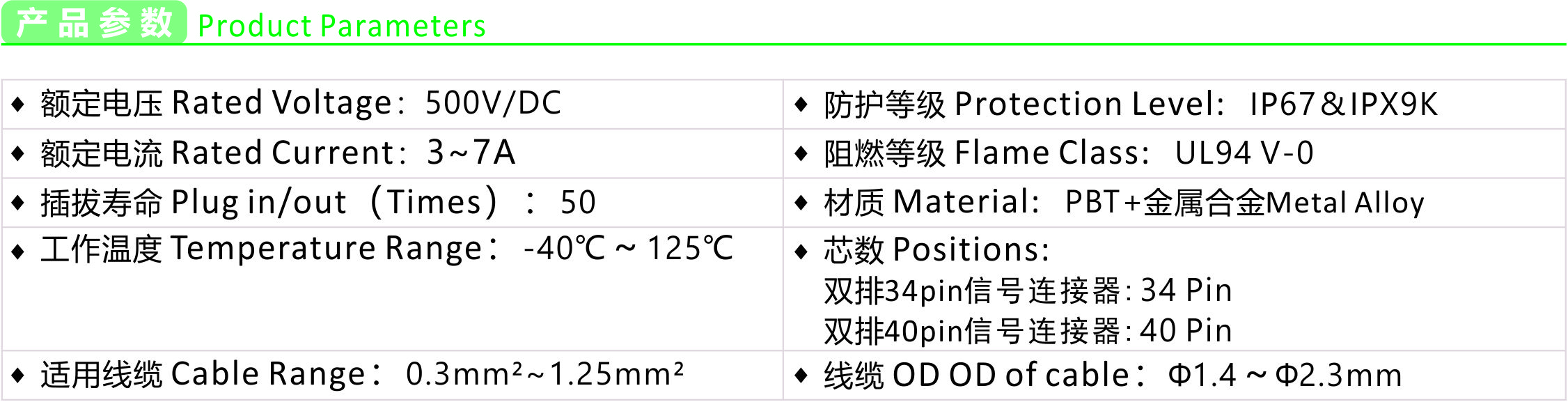 产品参数