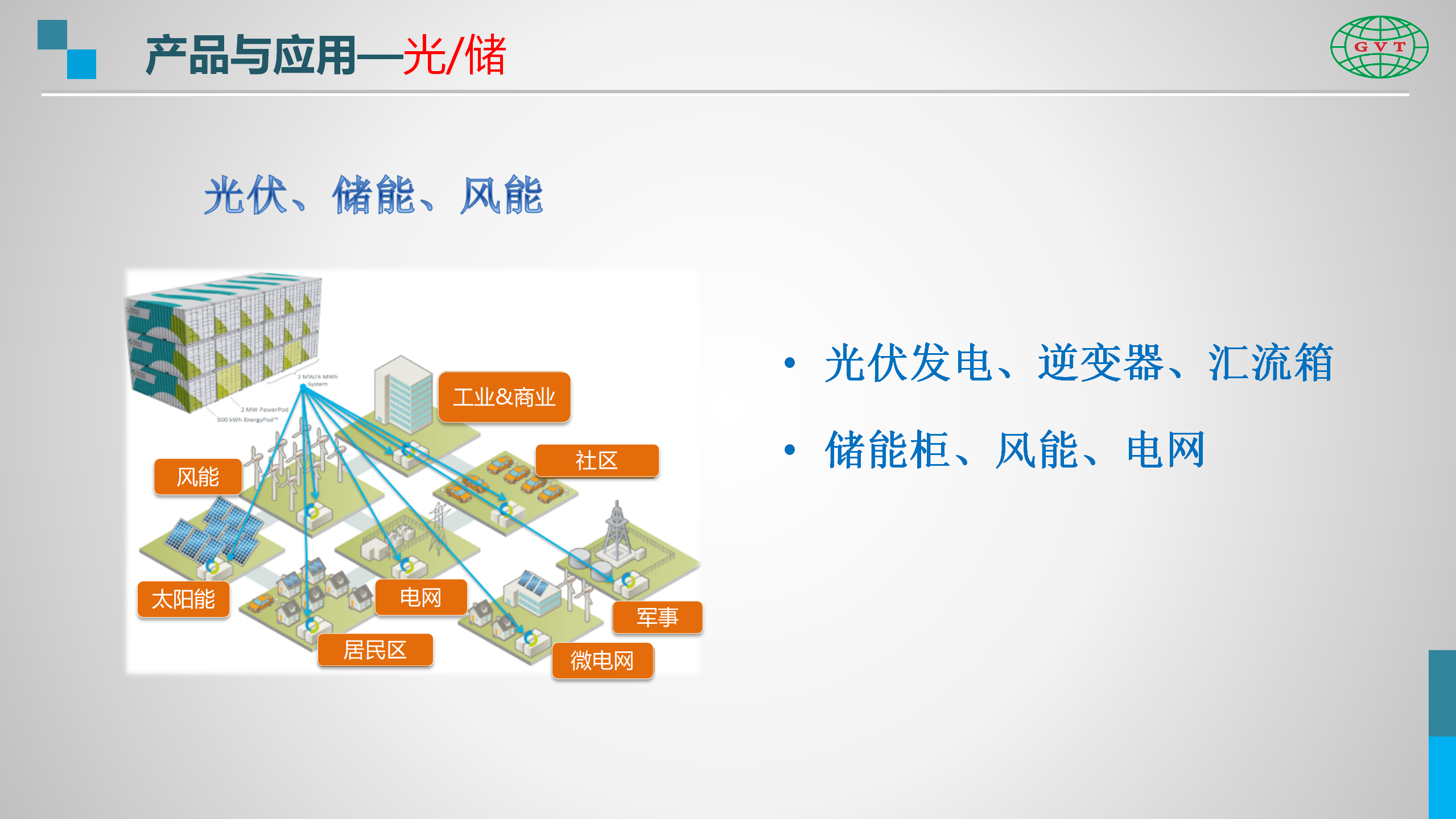 国威通简介-高压连接方案-Rev2-20231211_09