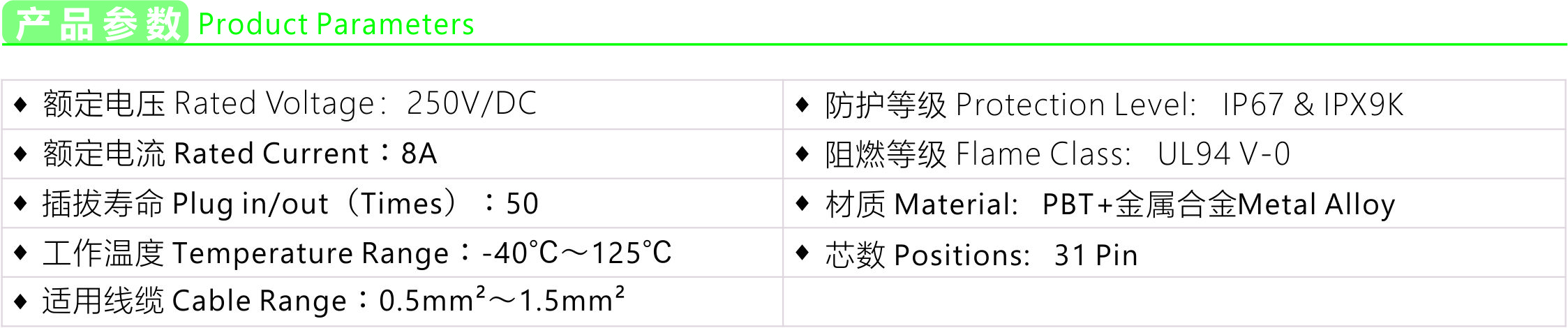 产品参数