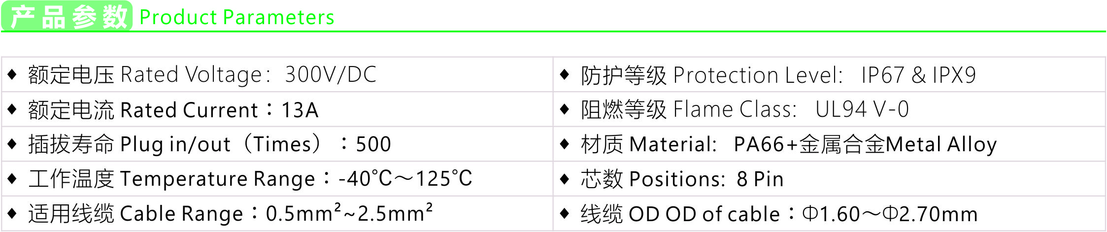 产品参数