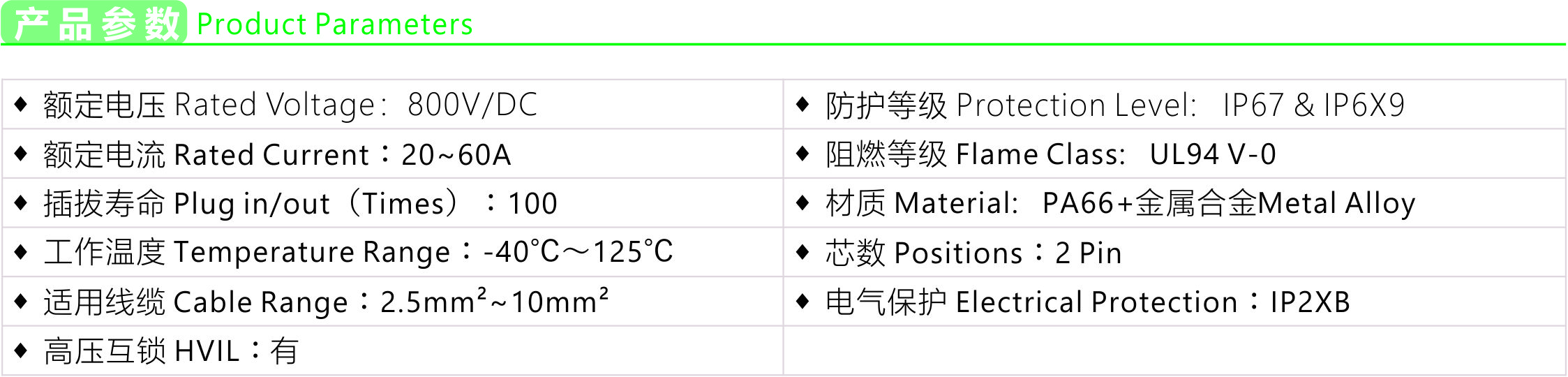 国威通产品选型手册-Rev E-1-周-20230722-低版本