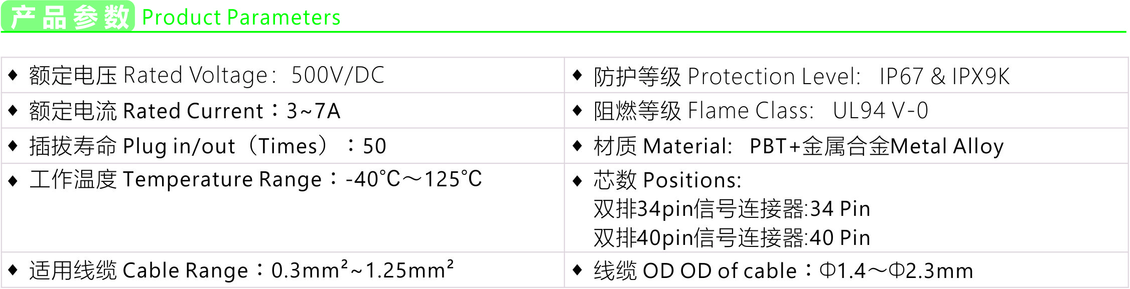 GESeries双排40pin信号连接器插座--产品参数