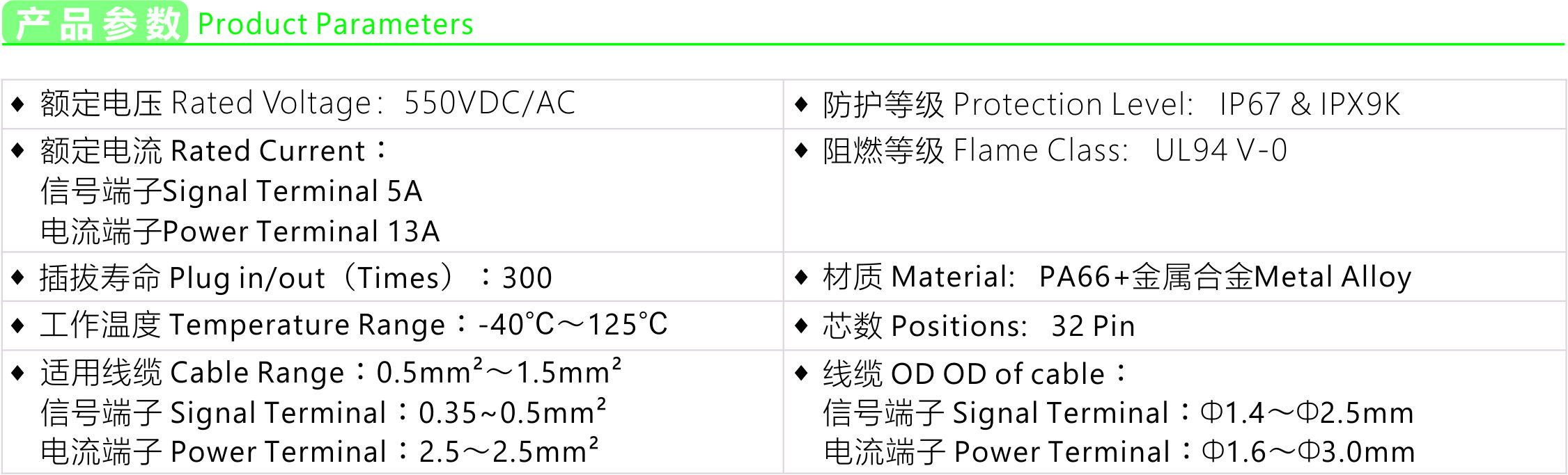 矩形连接器-参数