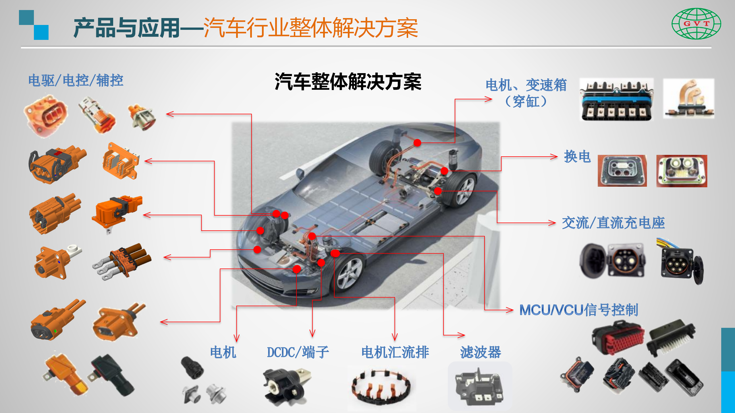 汽车综合连接方案