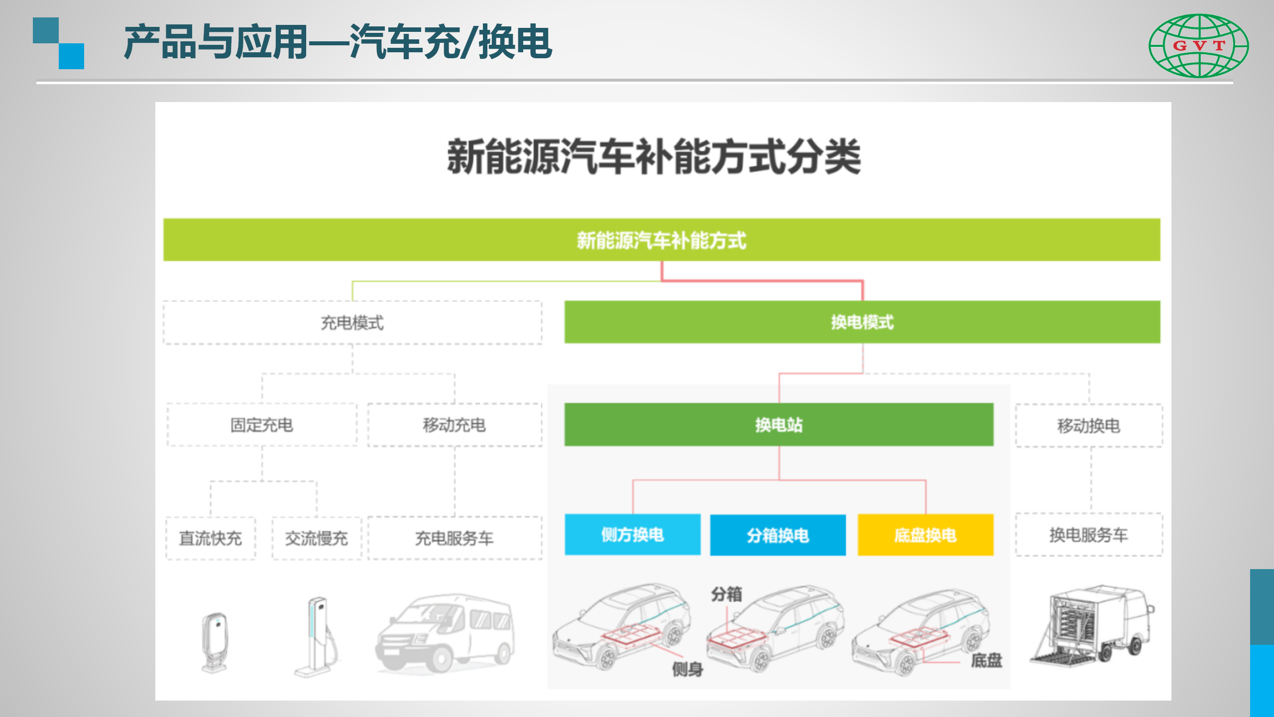 国威通介绍-储能产品线-网站使用_07