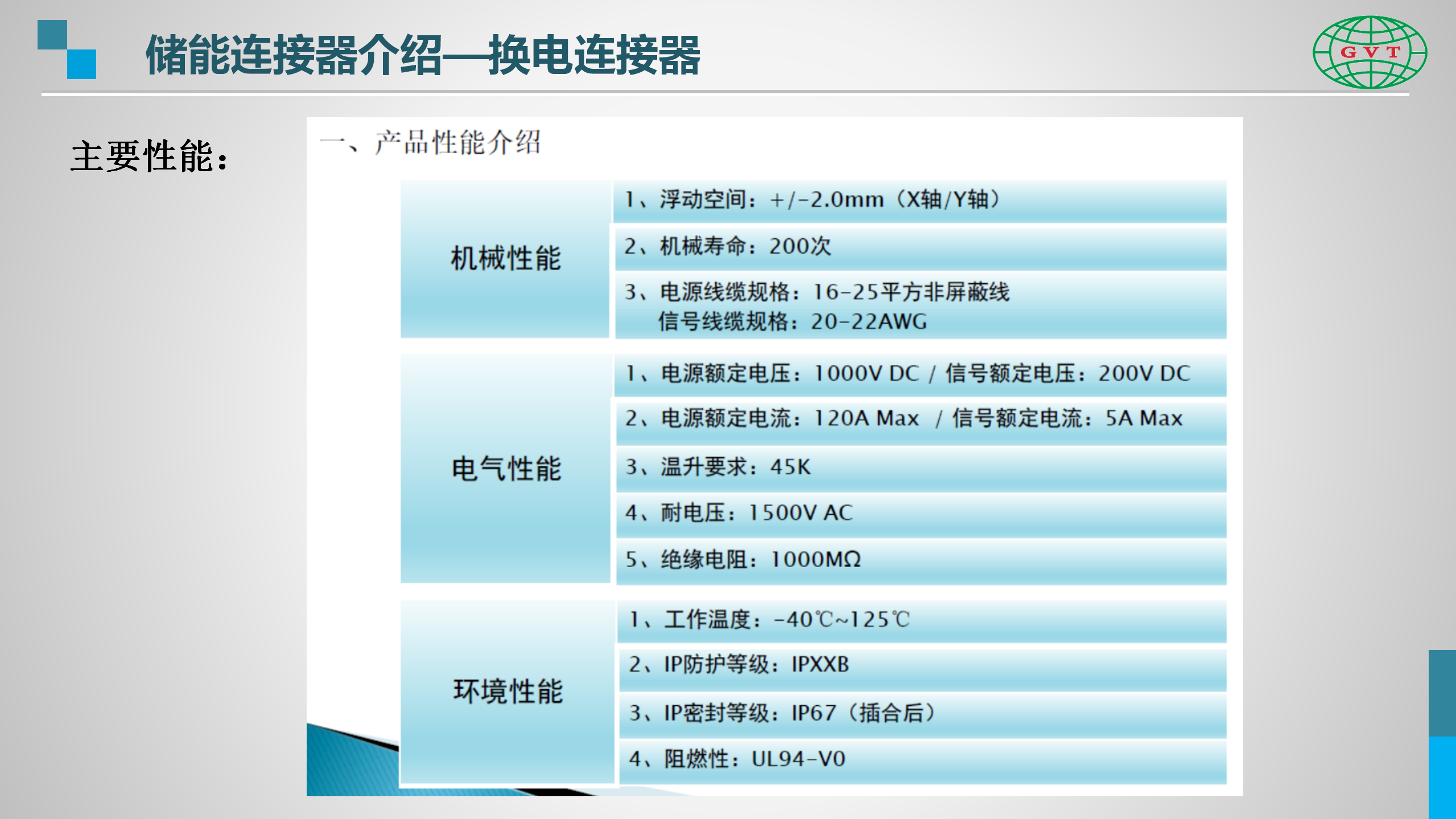 国威通介绍-储能产品线-网站使用_11