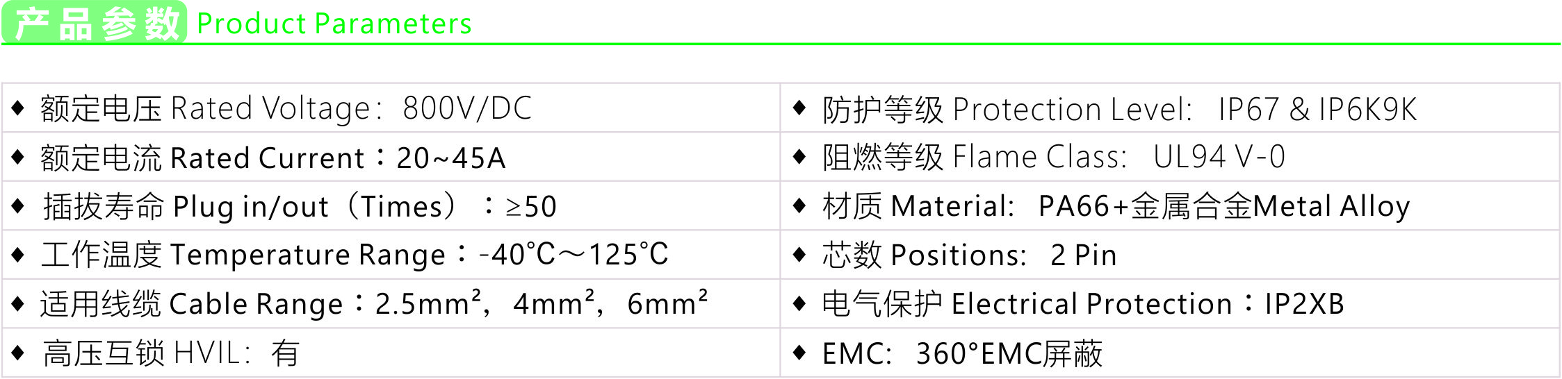 产品参数